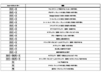 【AutoCAD】おすすめショートカット キー