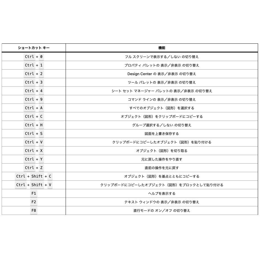 【AutoCAD】おすすめショートカット キー