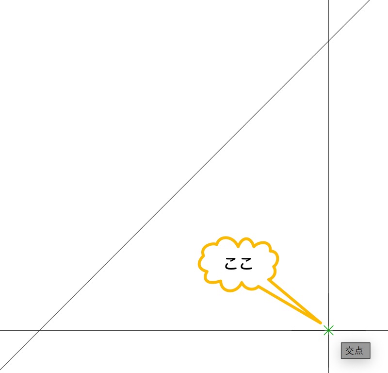 水平と垂直の構築線の交点